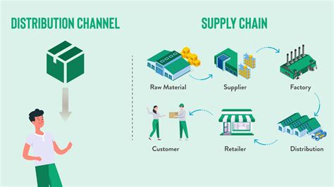 what is distribution channel management